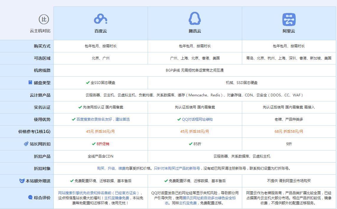 叶城云主机代理对比.jpg